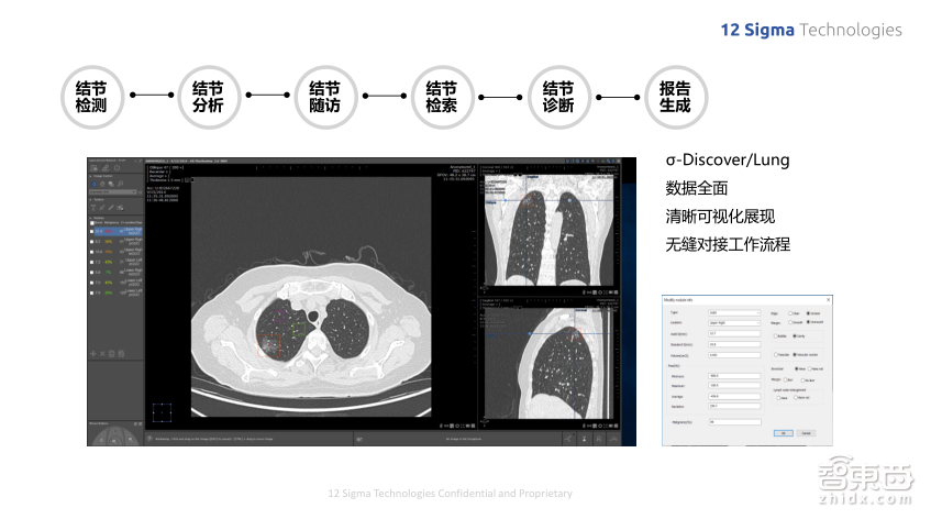 深度学习如何提升肺结节良恶性诊断准确率到90%?图玛深维首席科学家陈韵强给出了答案!