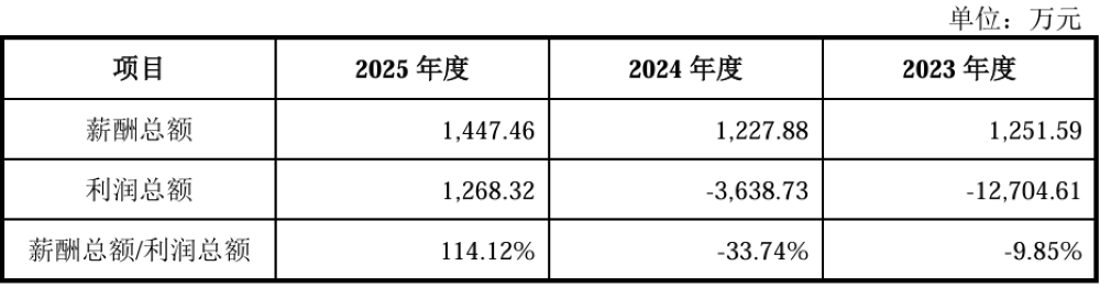 阿里云、腾讯都投了！上海芯片“小巨人”冲刺科创板，大基金二期持股，拟募资30亿