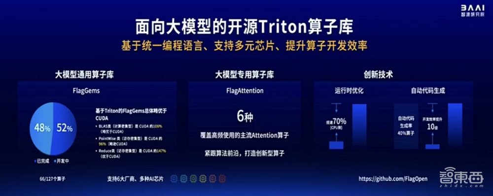 智源连甩近20项王炸研究进展!语言、多模态、具身、生物计算+大模型“操作系统”
