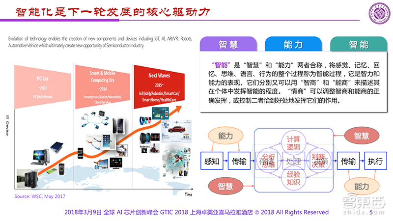 清华魏少军:剖析AI芯片两大技术痛点 3年内将现出局者 | GTIC 2018