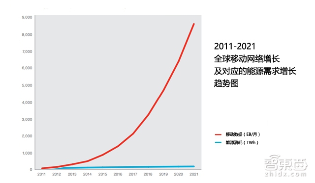 32P报告勾勒通信未来 连MWC也不能告诉你这些