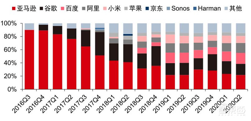 TWS耳机2.34亿副智能手表1.94亿只!干货数据还原四大IoT市场真相 | 智东西内参