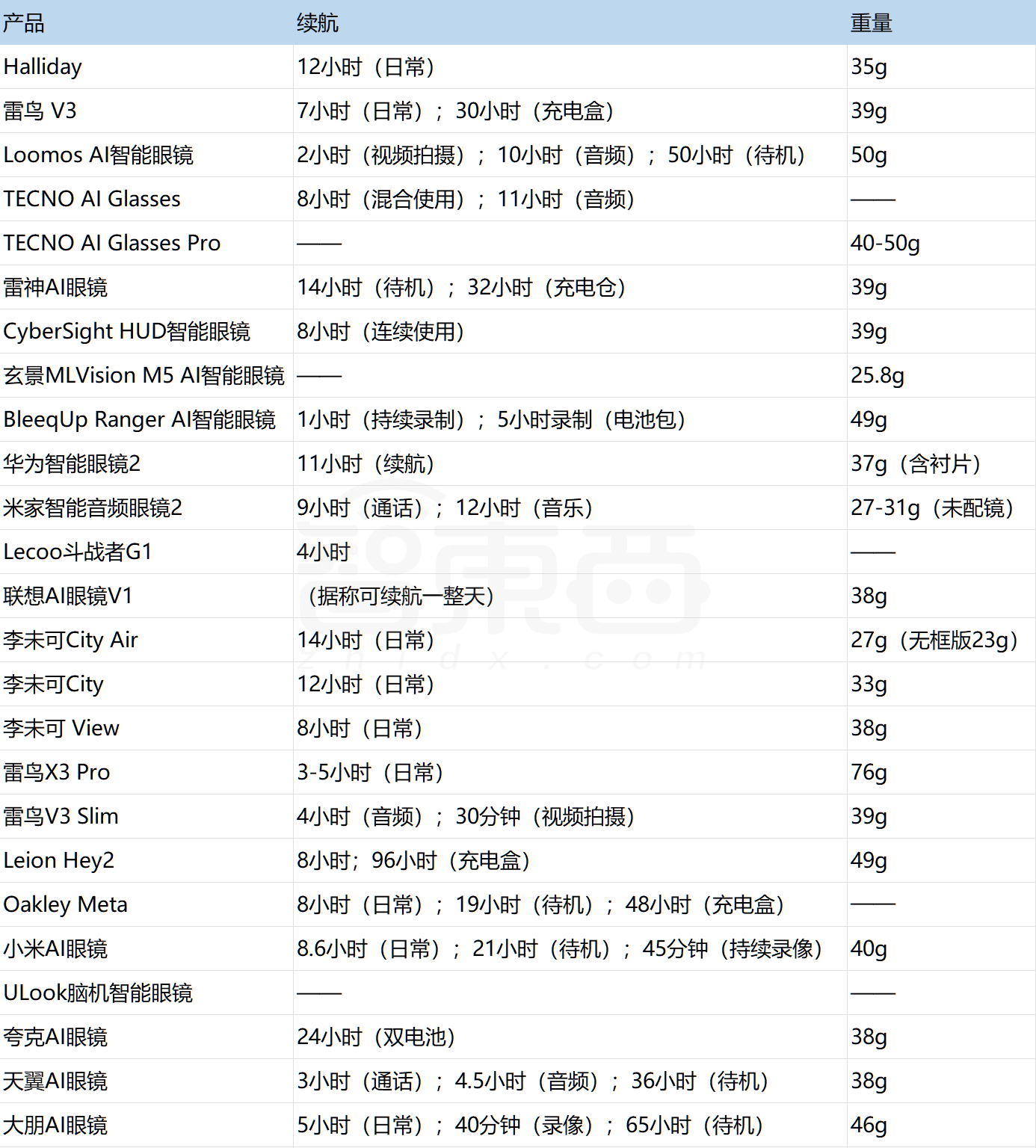 成交量10倍增长,平均9天一款新品!深扒AI眼镜野蛮生长背后