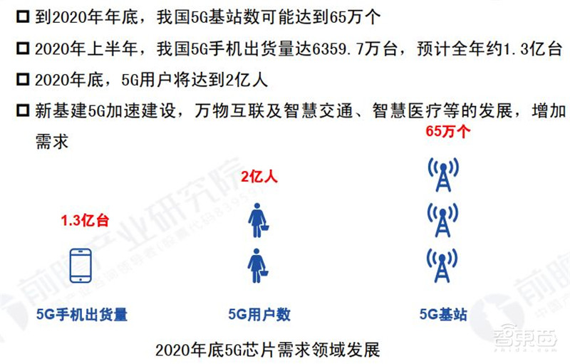 5G芯片深度报告!华为超高通登顶,五大巨头惨烈厮杀 | 智东西内参