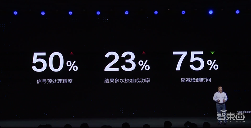 华米黄山2号AI芯片推出!Q4量产,房颤识别提速7倍