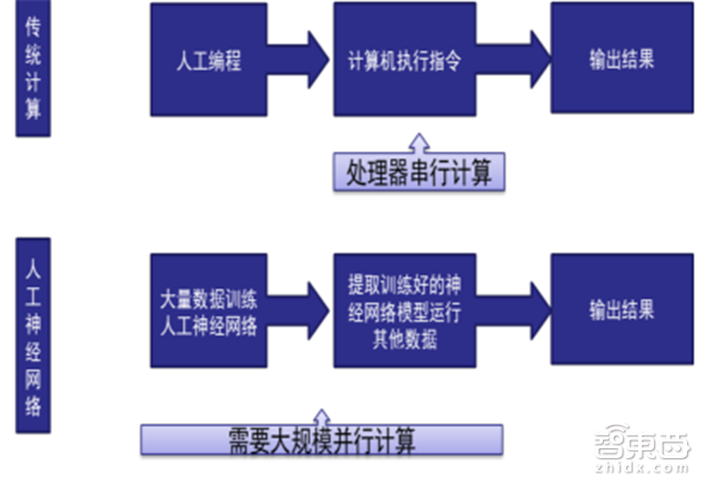 全国布满3000万摄像头 千亿级智能安防行业报告【附下载】| 智东西内参