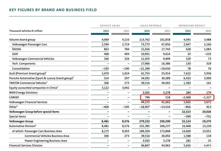 9家企业裁员超1万人！自动驾驶玩家和车企都有，车圈寒风凛冽