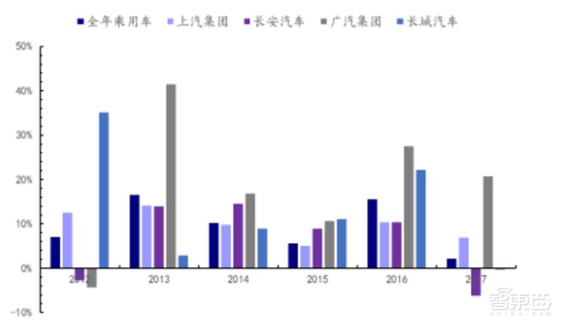 万字报告!一文看懂全球车厂的技术家底模块化平台【附下载】| 智东西内参