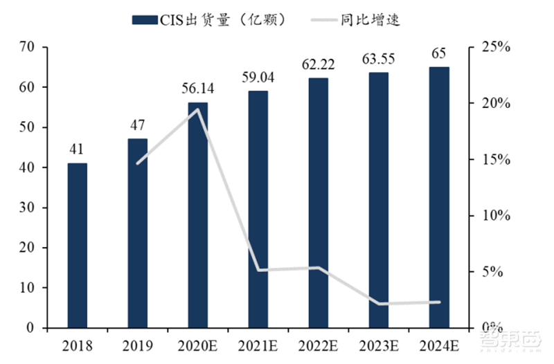 揭秘快车道上的光学摄像头行业,手机成为最大助力 | 智东西内参