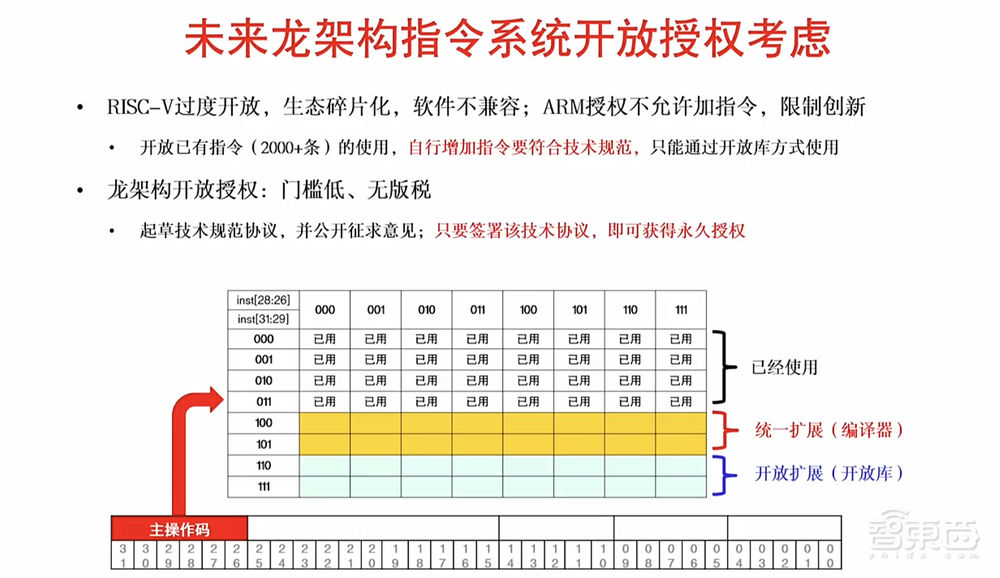 国产CPU里程碑!龙芯最强处理器、自研GPGPU来了,披露Tock“三剑客”