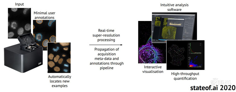 剑桥2020年度AI报告:学术人才涌向产业,八大预测看明年 | 智东西内参
