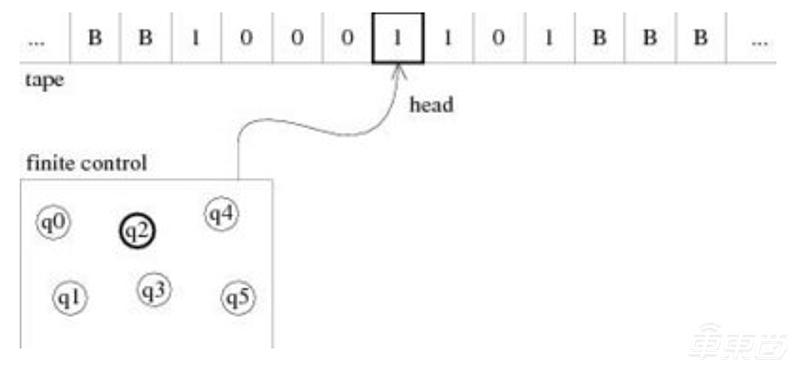 量子流架构为AI芯片提速10～15倍，品奇实验室如何突围算力瓶颈？