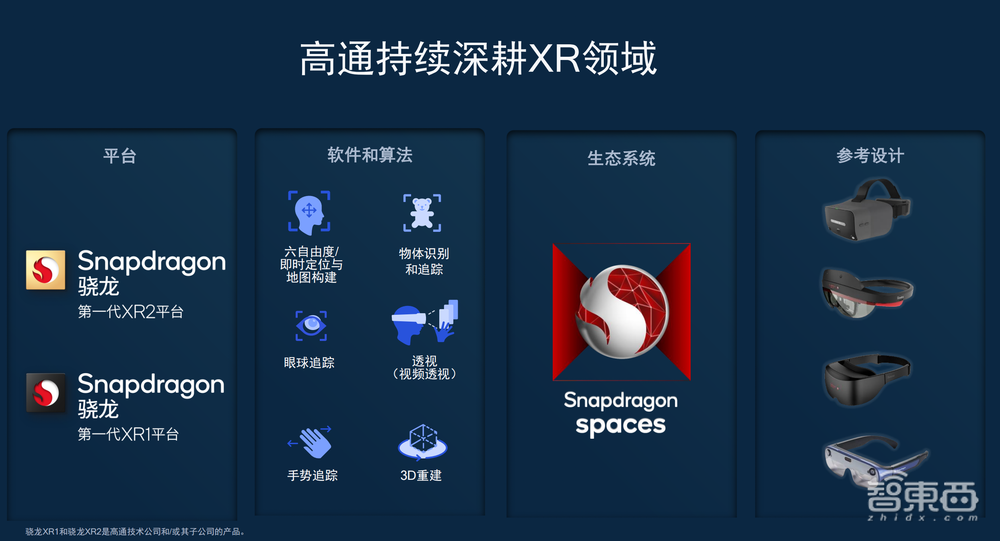 5G+AI+XR,高通藏在元宇宙里的三驾马车
