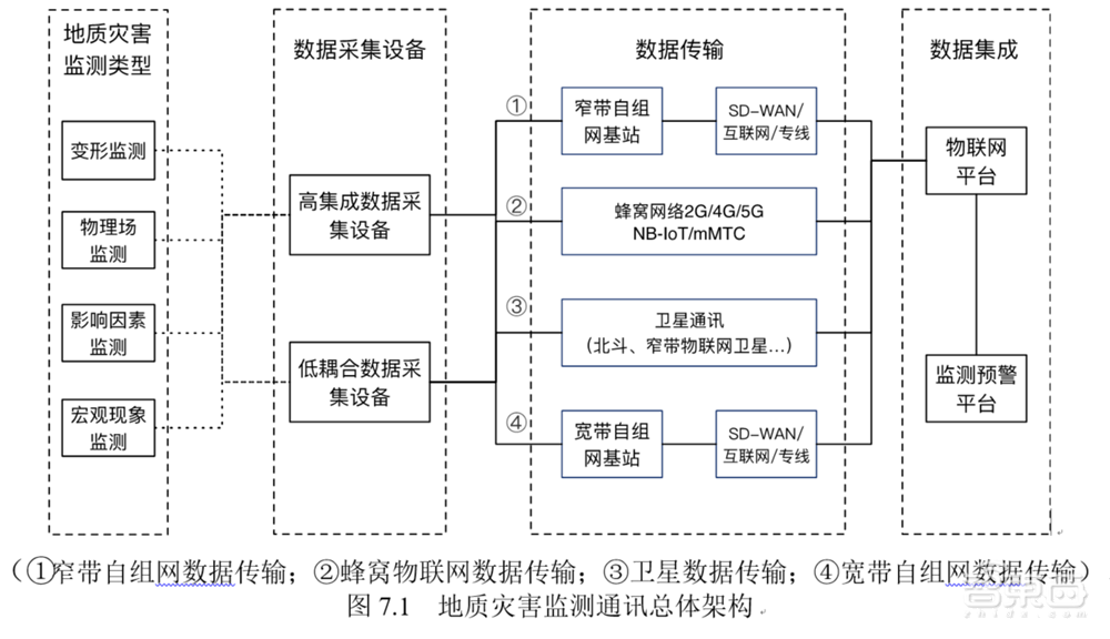 山體滑坡、泥石流背后的保命符！我國(guó)首個(gè)AI滑坡預(yù)警系統(tǒng)揭秘