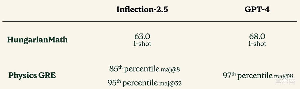 微软英伟达力挺,OpenAI强敌出手:训练计算量仅40%、性能直逼GPT-4!