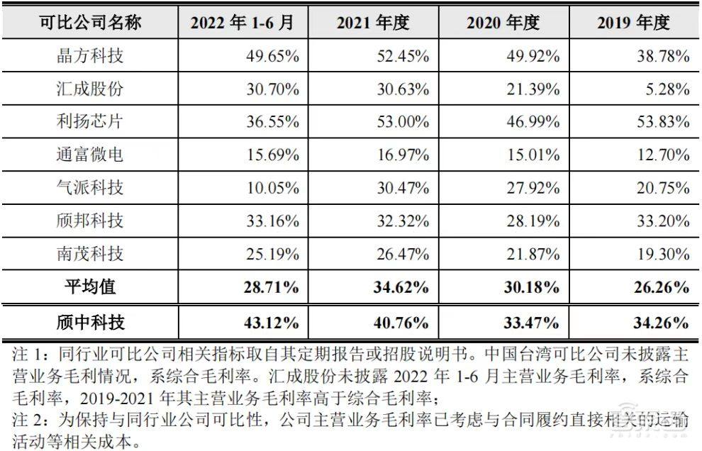 全国第一、全球第三,国产显示驱动芯片封测龙头成功上市!市值近200亿元