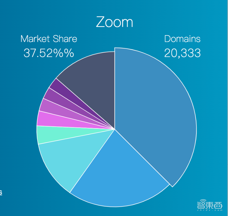 扎克伯格要让员工永久在家办公!还要降工资引发争议