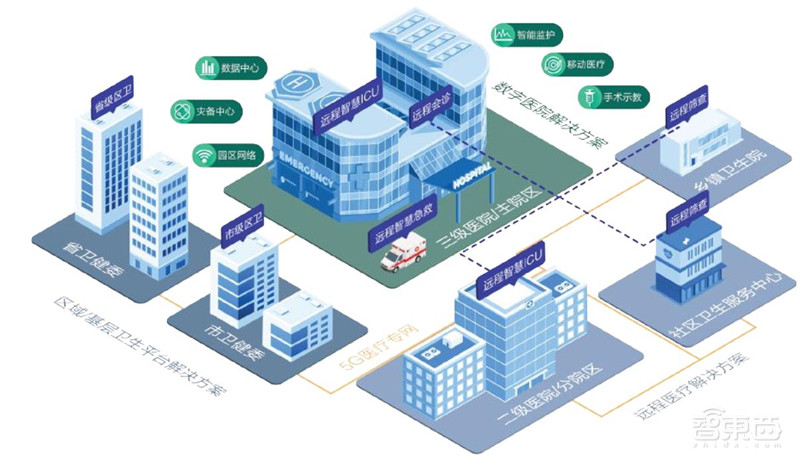 5G+智慧医疗白皮书出炉!“新基建之首”的三大场景革命 | 智东西内参