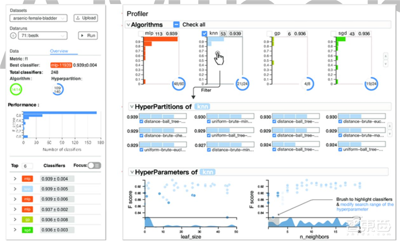 清华2020人工智能报告第一期!五大维度揭秘机器学习技术【附下载】| 智东西内参