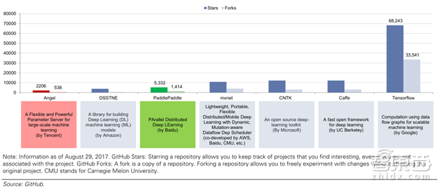 老美为何瑟瑟发抖? 高盛带你解密中国AI的全面崛起【附下载】| 智东西内参