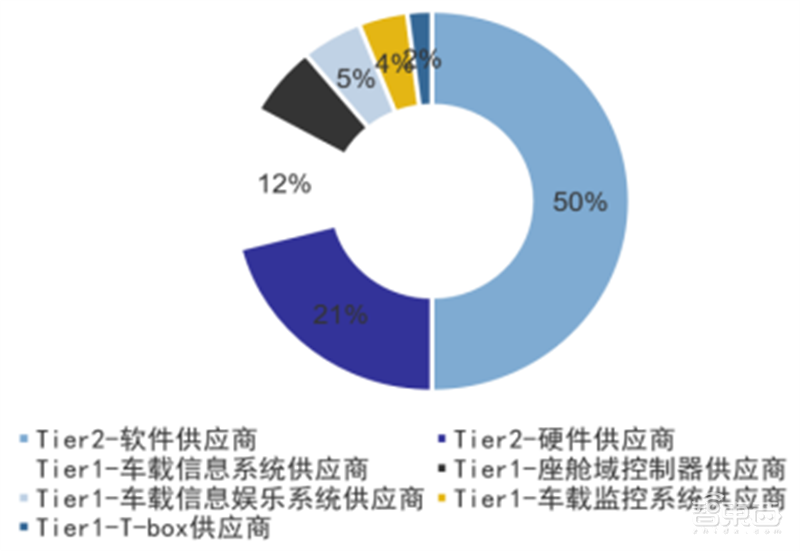 智能座舱深度报告：四大力量搅动产业，新老玩家抢蛋糕