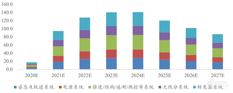 揭秘卫星互联网!6G关键技术,国内行业雏形初现 | 智东西内参