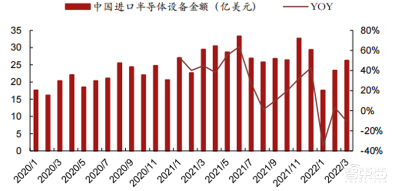 疫情未解！手机、PC需求疲软，拿什么拯救雪上加霜的半导体行业 | 智东西内参