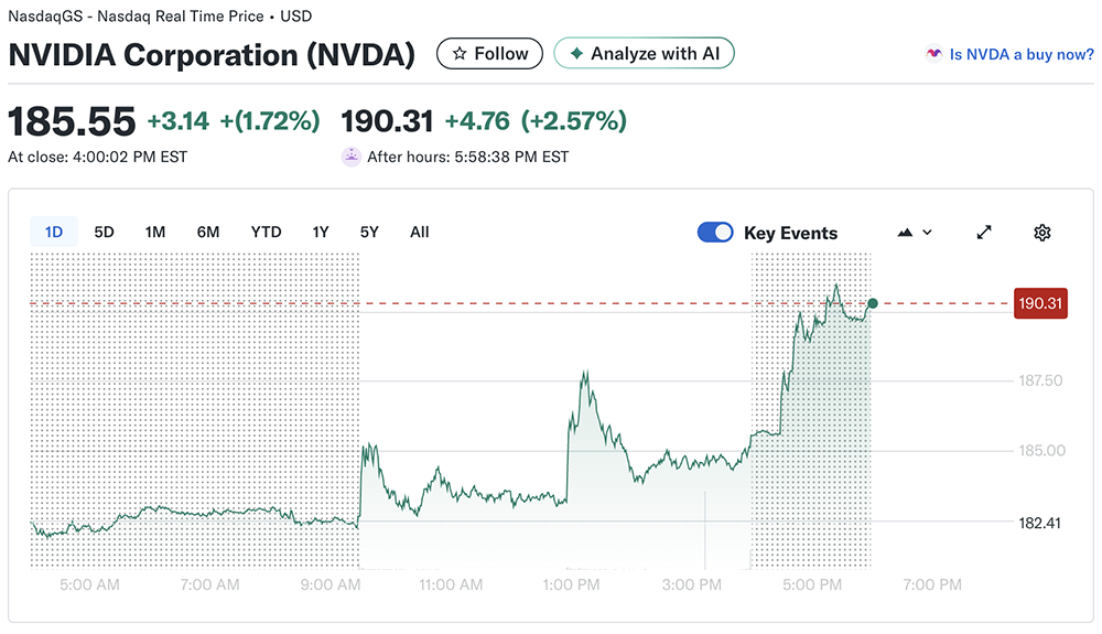 特朗普宣布:批准英伟达H200 AI芯片对华出售
