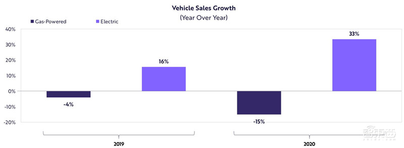 女版巴菲特的15个趋势预测:寻找下一个特斯拉,2021成为人生赢家 | 智东西内参