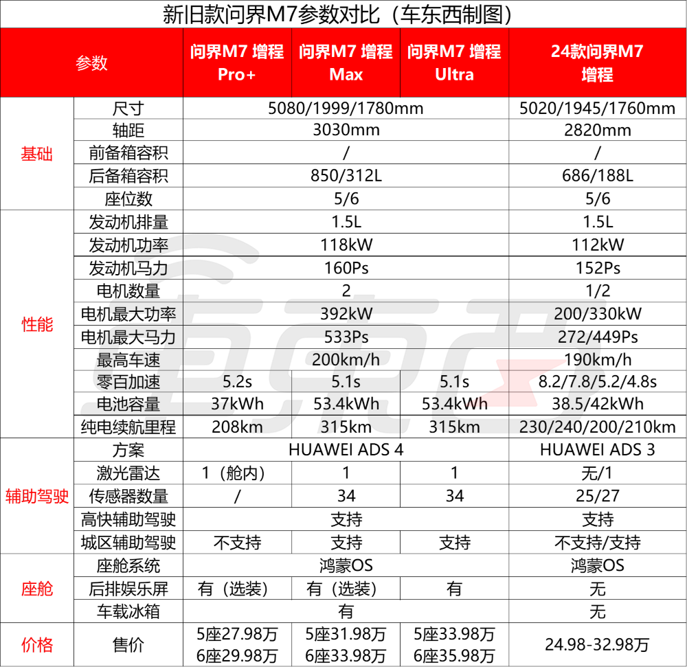 15.98万起，鸿蒙智行最便宜新车来了！