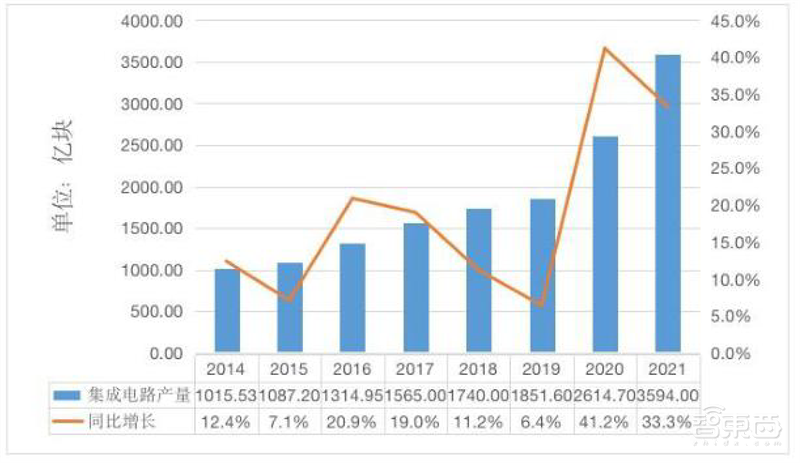 从业人员超60万,中国集成电路还是很缺人