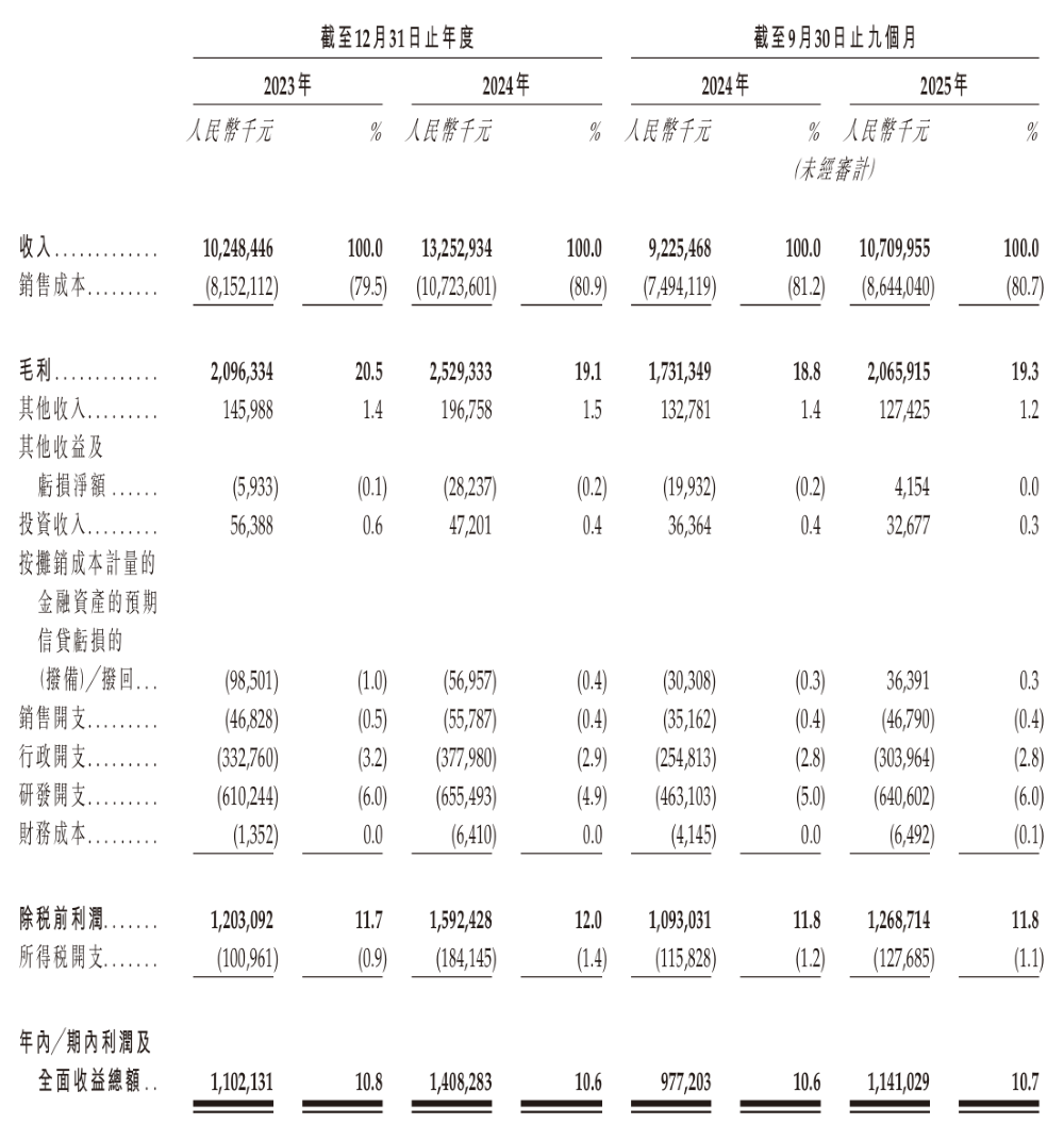 中国车灯老大递表港交所！两年净赚超25亿，供货蔚小理鸿蒙智行