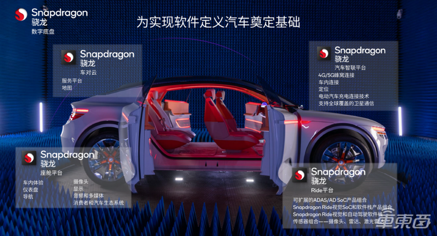 从座舱智能化到整车智能化，高通是如何做的？