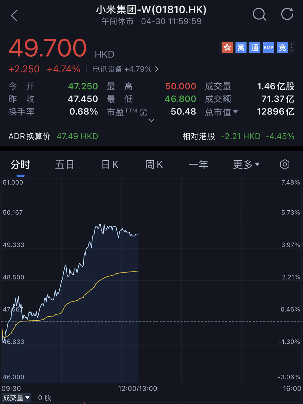 小米首个推理大模型突然开源!股价上涨近5%