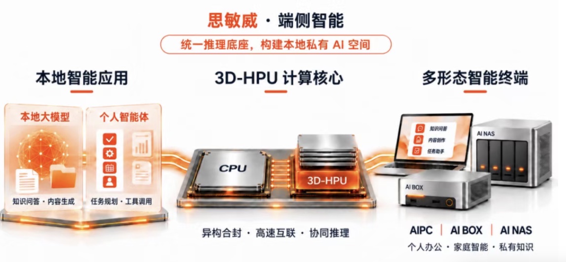 上海大模型芯片创企，融资近亿元