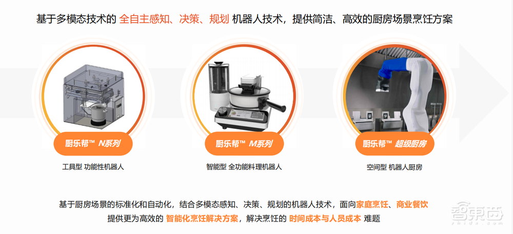 90后清华博士二次创业,这次瞄准“机器人厨师”