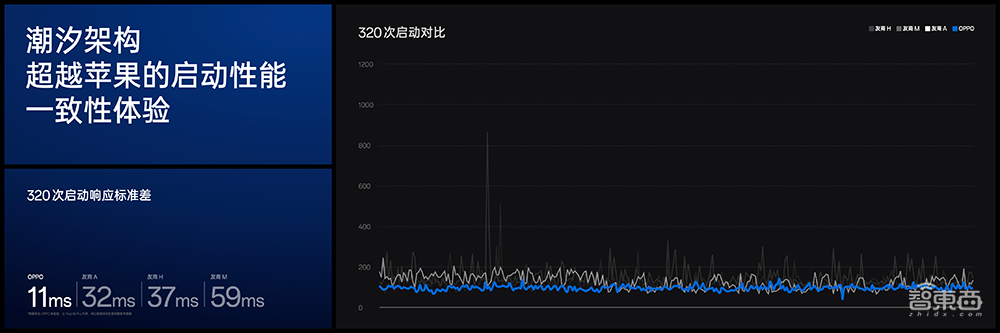 OPPO调校芯片的秘籍,对外公布