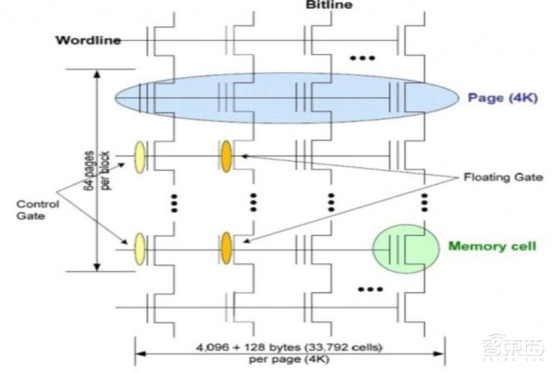 最全芯片产业报告出炉,计算、存储、模拟IC一文扫尽【附下载】| 智东西内参