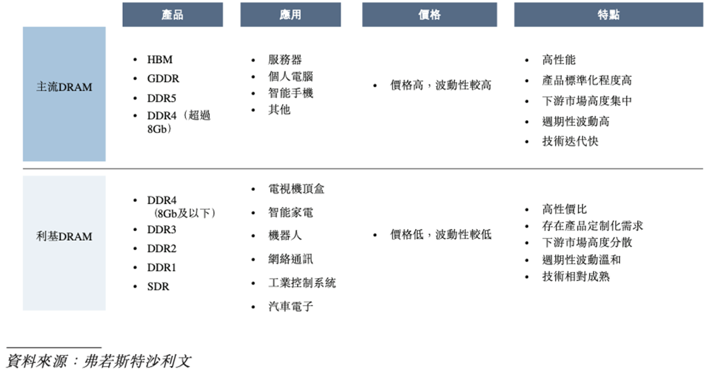 浙江存储芯片企业赴港IPO,猛攻HBM量产,供货国产AI芯片和CPU