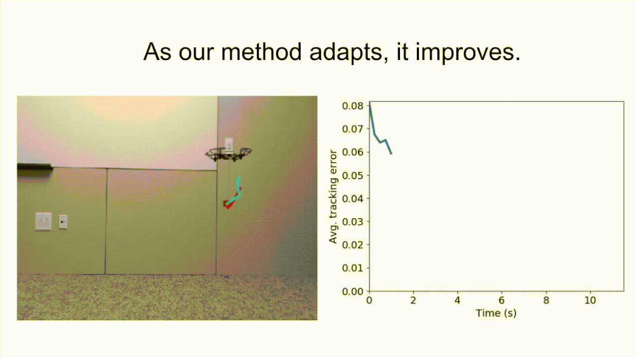 无人机能干体力活!装卸、运输货物都可以,人类要被解放了?
