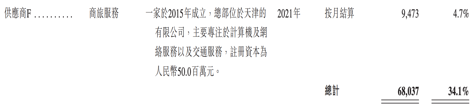 雷军投的前英伟达员工IPO了！开盘暴涨172%
