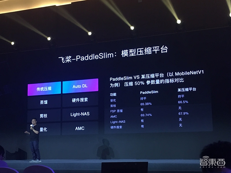 百度大脑5.0技术干货:详解飞桨五大优势,鸿鹄芯片架构细节