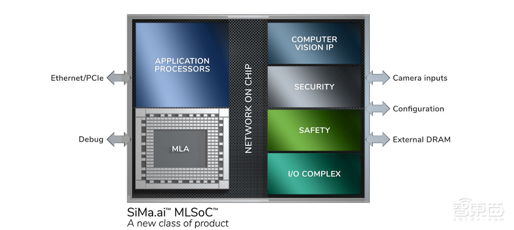 又融8000万美元，AI芯片推出两年没落地！这家创企牛在哪？