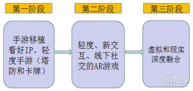从苹果ARkit看AR未来的黄金五年【附下载】| 智东西内参