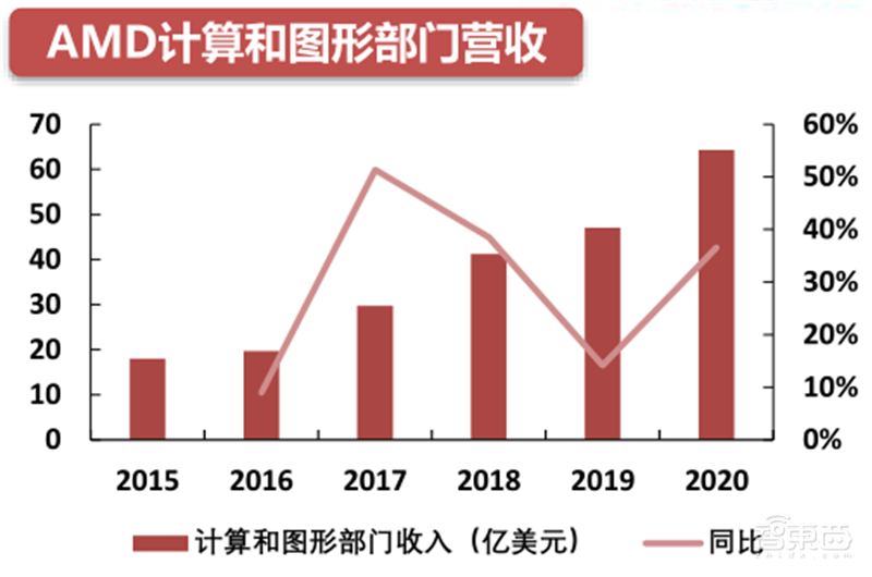 GPU深度报告，三大巨头，十四个国内玩家一文看懂 | 智东西内参