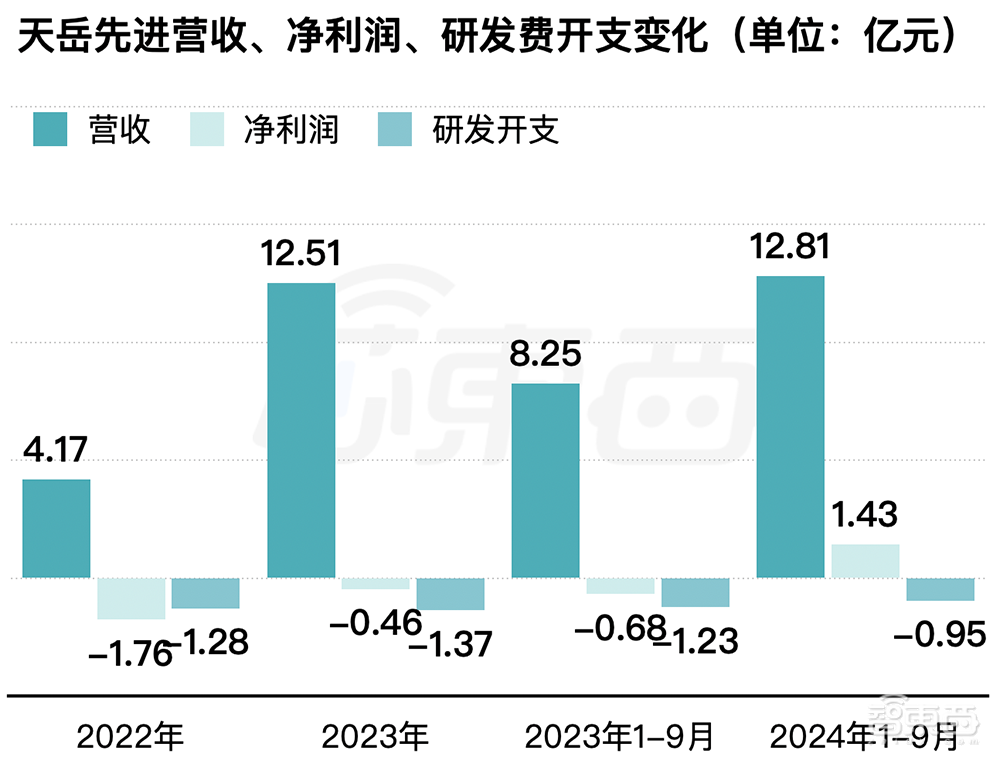 山东半导体材料龙头赴港IPO！全球第二、中国第一，市值260亿