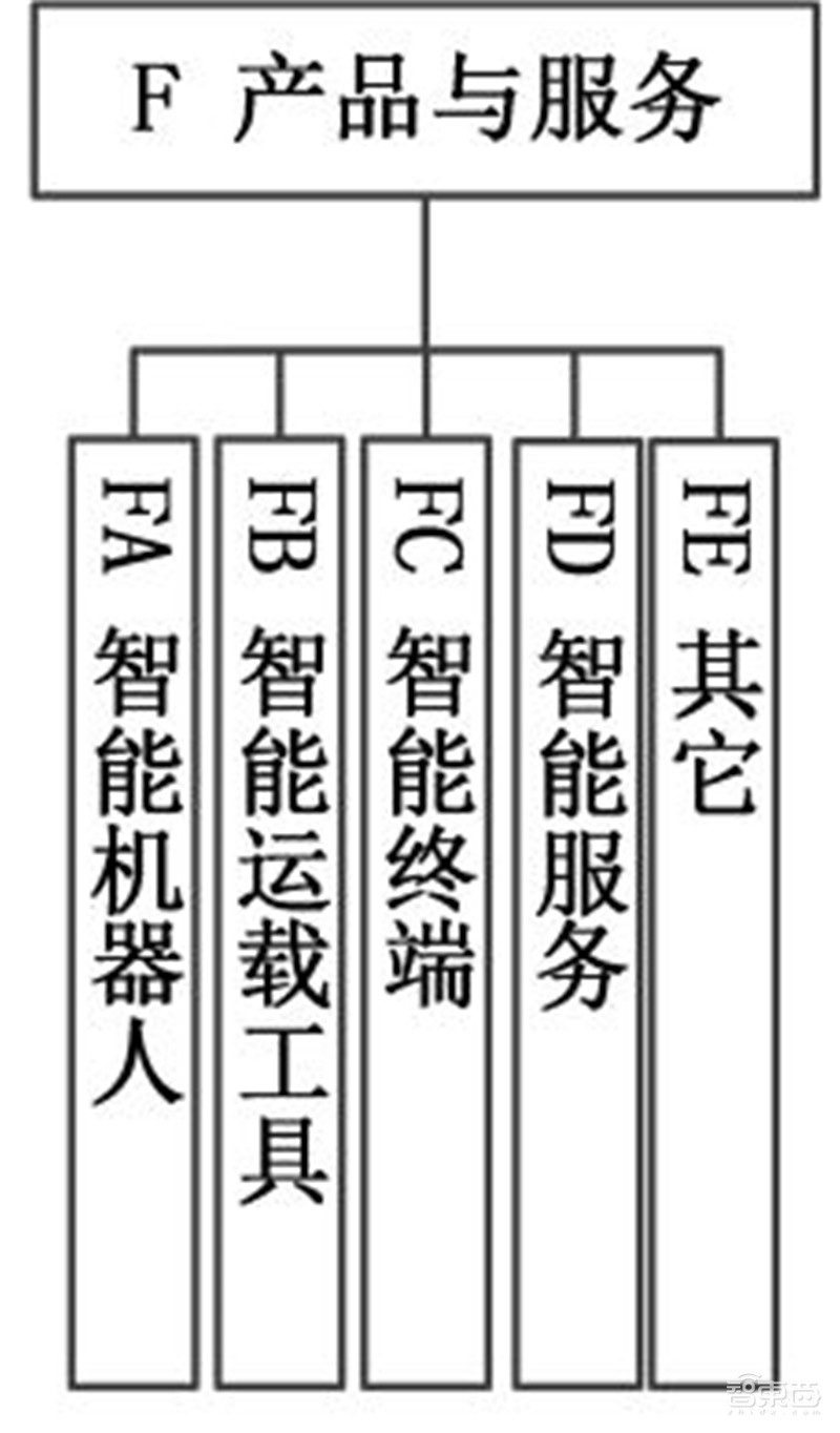 重磅!国家人工智能标准体系出炉,五部门联手,利好所有AI企业 | 智东西内参