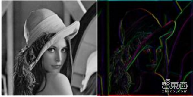 28P无人机报告:为啥小米要发无人机 这或许就是答案