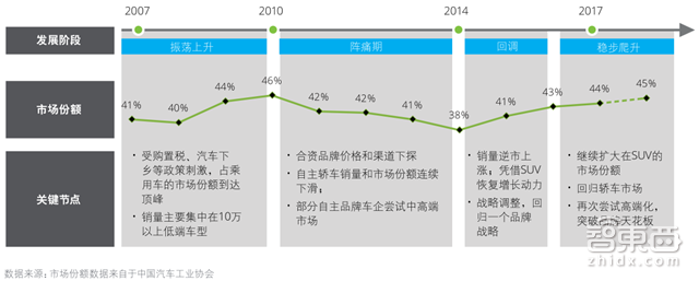 深度:中国车企遭遇最大危机!末尾淘汰赛开始【附下载】| 智东西内参