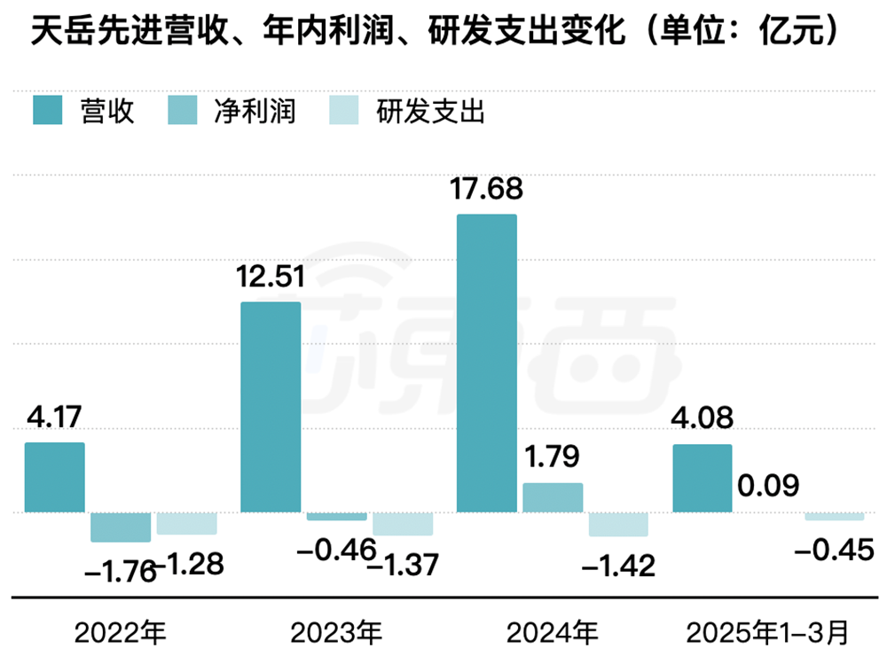 股价涨超12%!山东半导体材料巨头上市,中国第一,华为持股,市值229亿